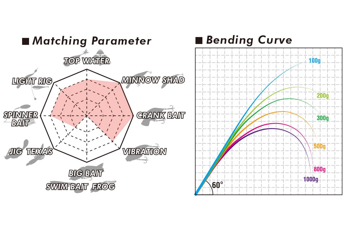 Megabass '19 Levante Baitcast