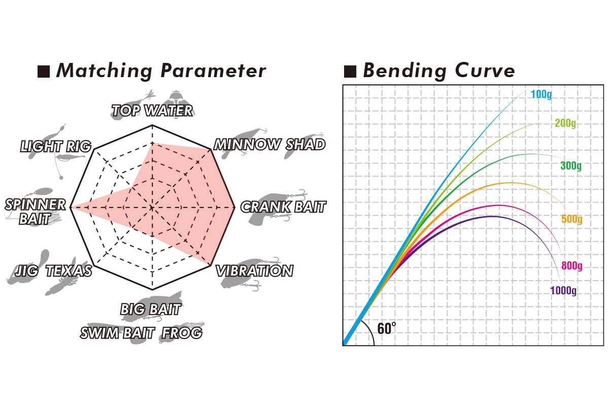 Megabass '19 Levante Multipiece