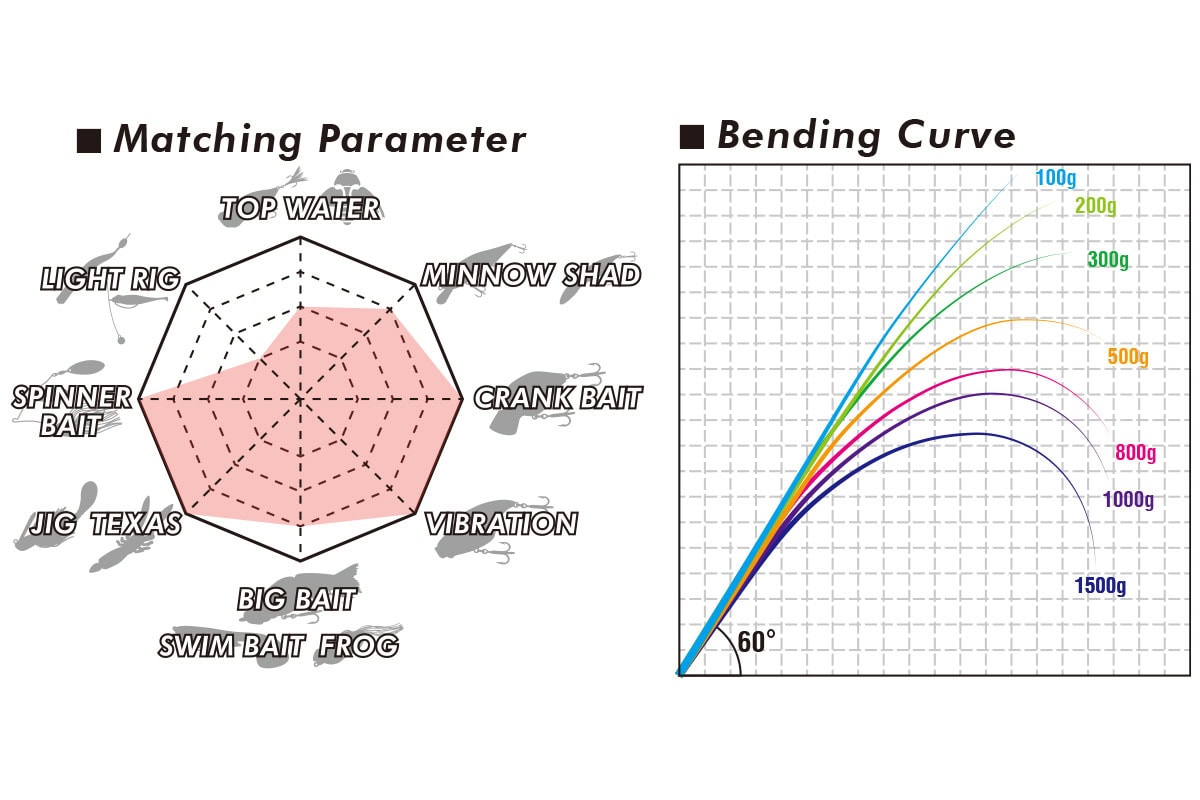 Megabass '19 Levante Multipiece