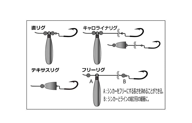 Line System Zalt's FreeRig Stopper