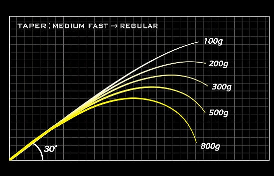 Megabass Destroyer Orochi X10 F5-70XT "Bandersnatch"