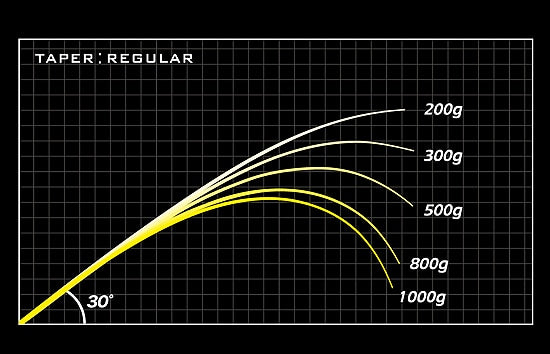 Megabass Destroyer Orochi X10 F6.1/2-66XT "Destruction 66"