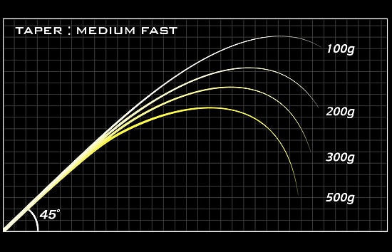 Megabass Destroyer P5 F2.1/2-77XS "Zangetsu"