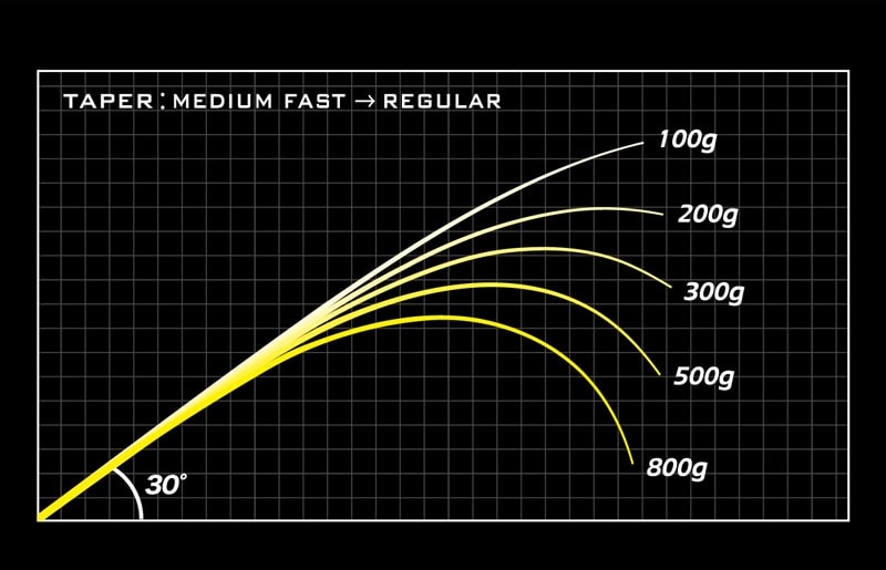 Megabass Orochi X10 F4.1/2-611XT Super Elseil