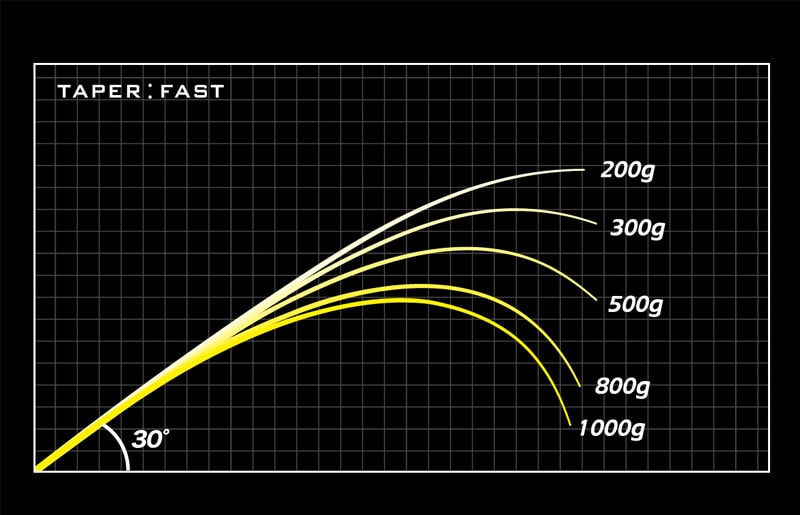 Megabass Orochi X10 F5.1/2-69XT Bearingdown