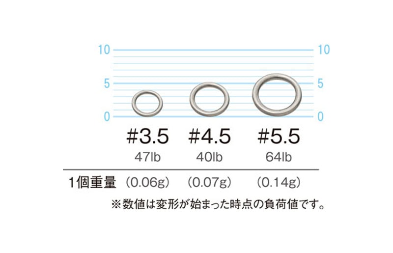 Anneau solide micro Owner P-19