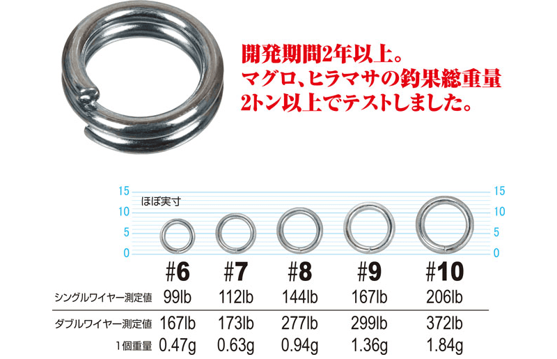 Owner P-43 Castring Shield Wire