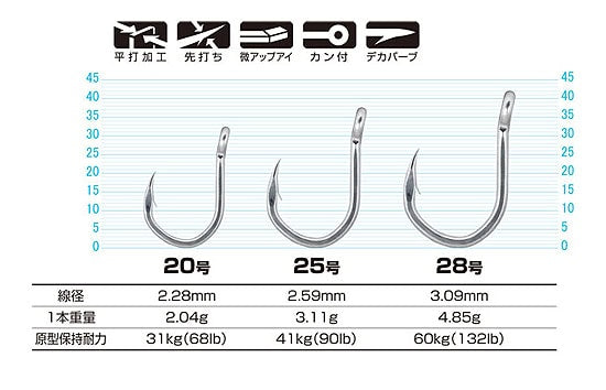 Propriétaire Fort Kanpachi