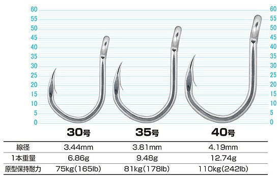 Propriétaire Fort Kanpachi