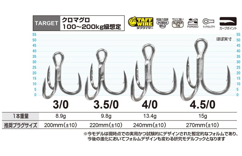 Propriétaire STX-71 Aiguillat triple au thon rouge