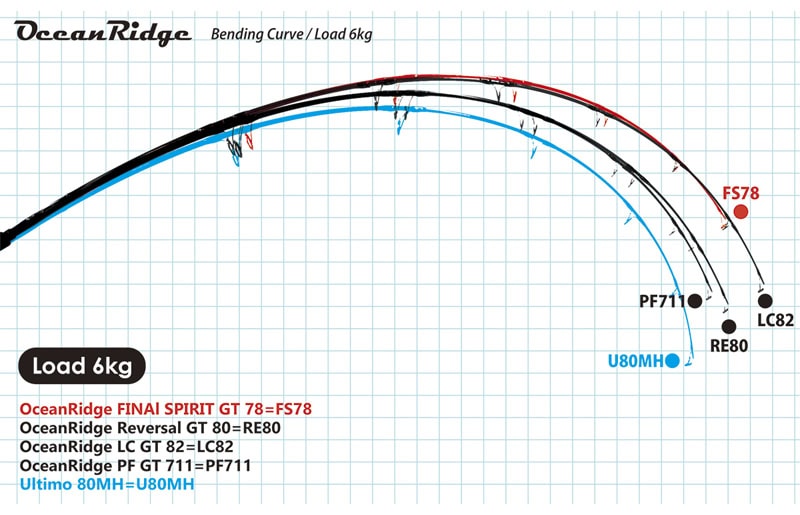 RippleFisher OceanRidge
