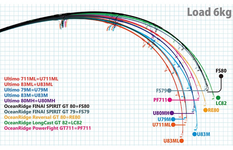 RippleFisher Ultimo Nano