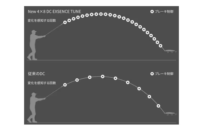 Shimano '22 Exsence DC