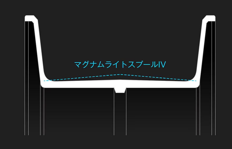 Shimano '25 Antares 100 (right)