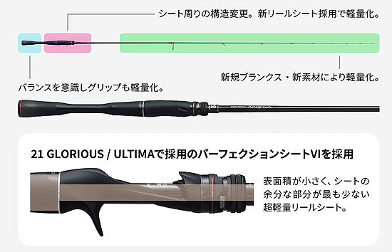 Shimano x Jackall '24 Poison Adrena