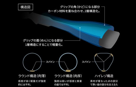 Shimano x Jackall Poison Ultima