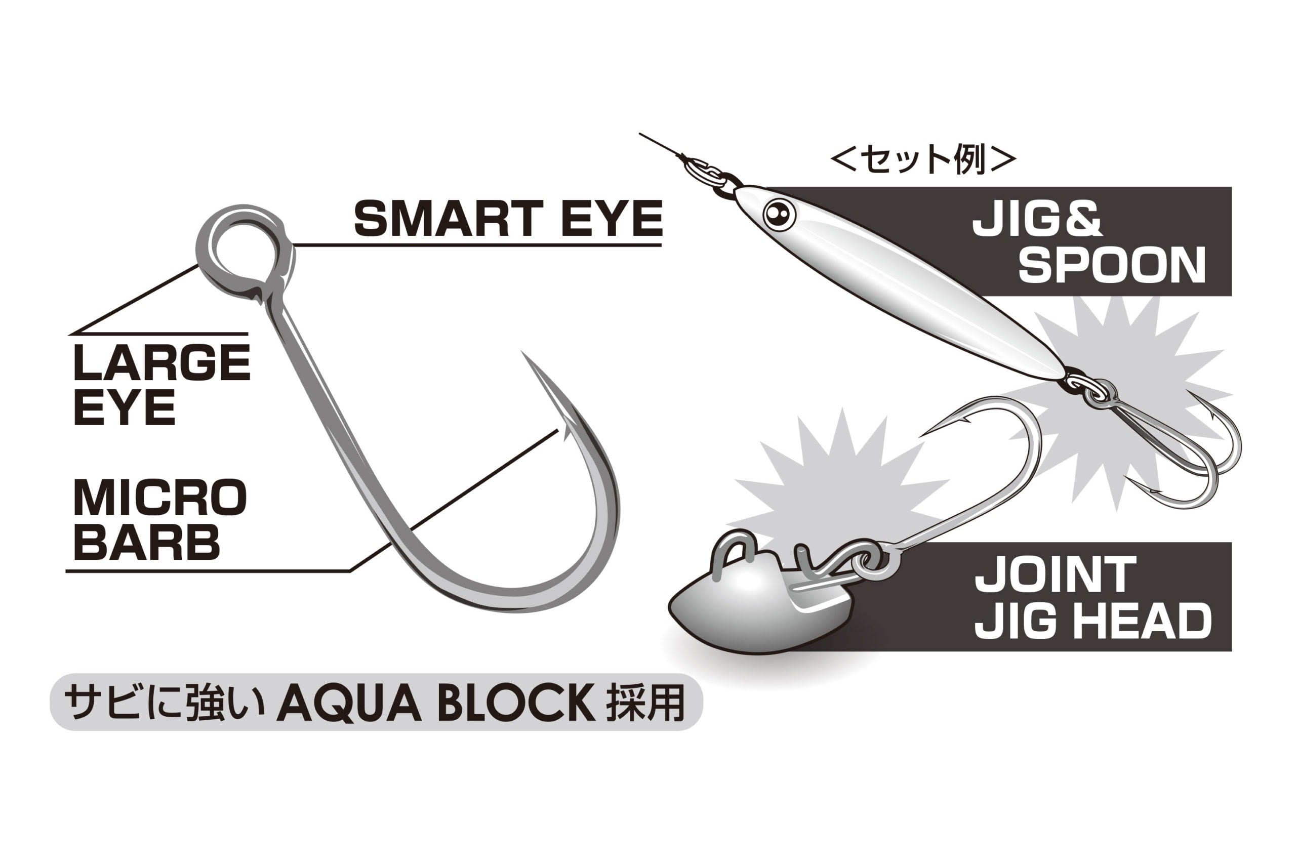 Leurre à hameçon polyvalent simple 37