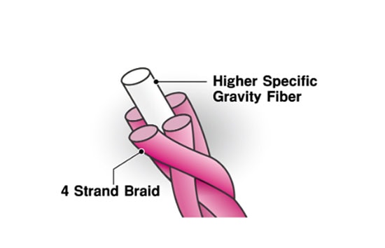 Sunline Tout-Puissant