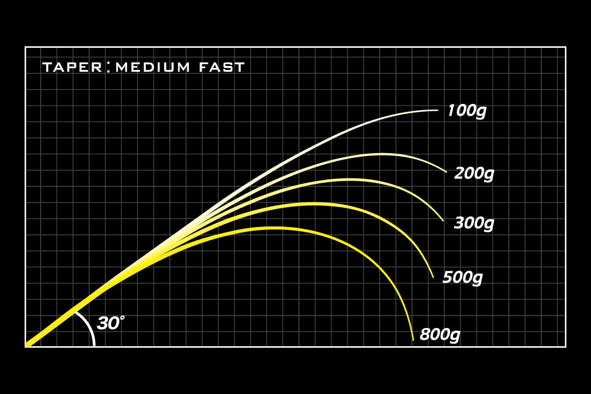 Megabass Orochi X10 F3.1/2-70XTS "Jade Python"