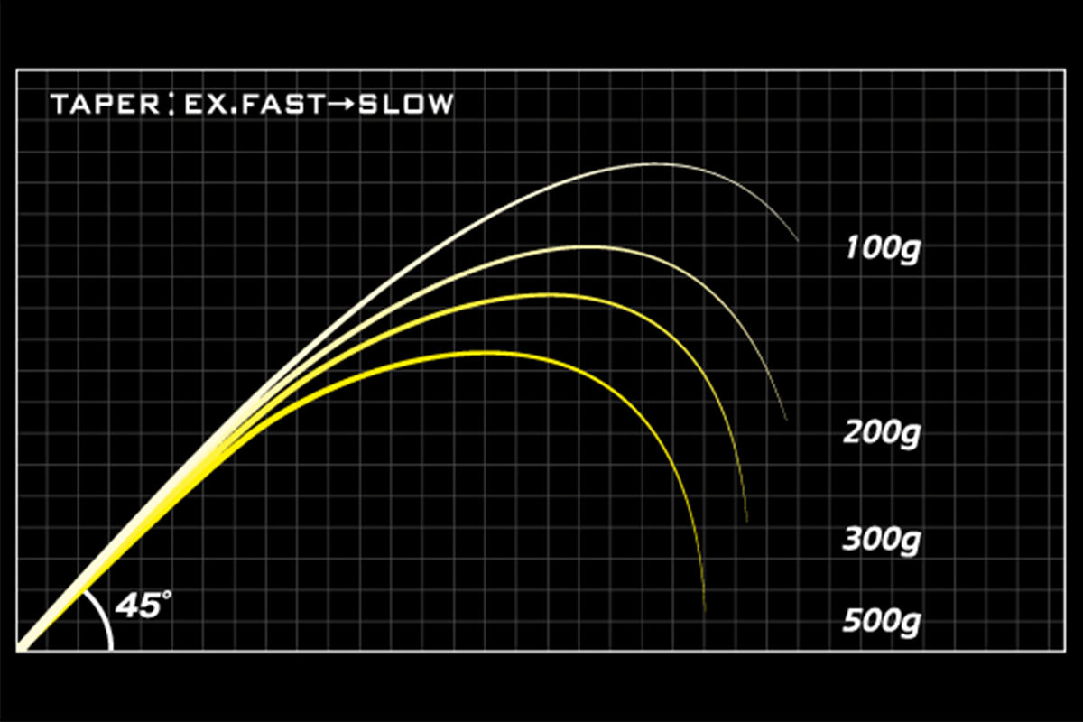 Megabass Destroyer P5 F0st-66X "Siglett"