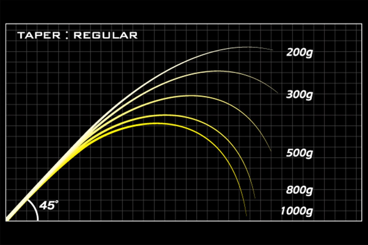 Megabass Destroyer P5 F3.1/2-70X "Z-Crank Elseil"