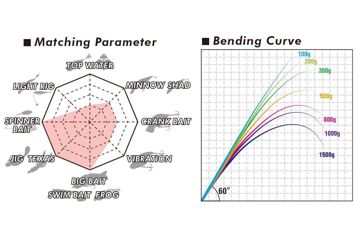 Megabass '19 Levante Baitcast 2P