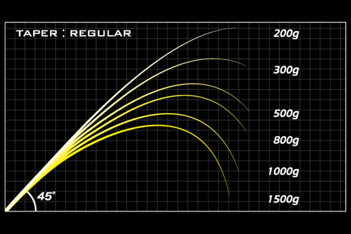 Megabass Destroyer P5 F7-70X "Tequila Baccarac"