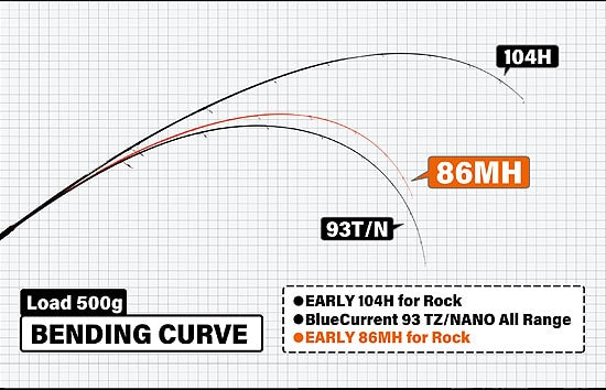 Yamaga Early For Rock