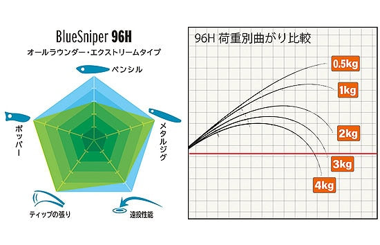 Yamaga Nouveau BlueSniper