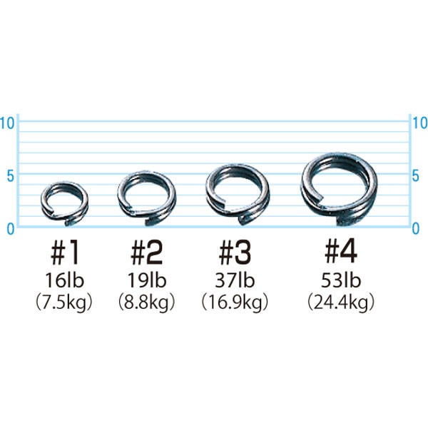 Bague fendue du propriétaire P-03N