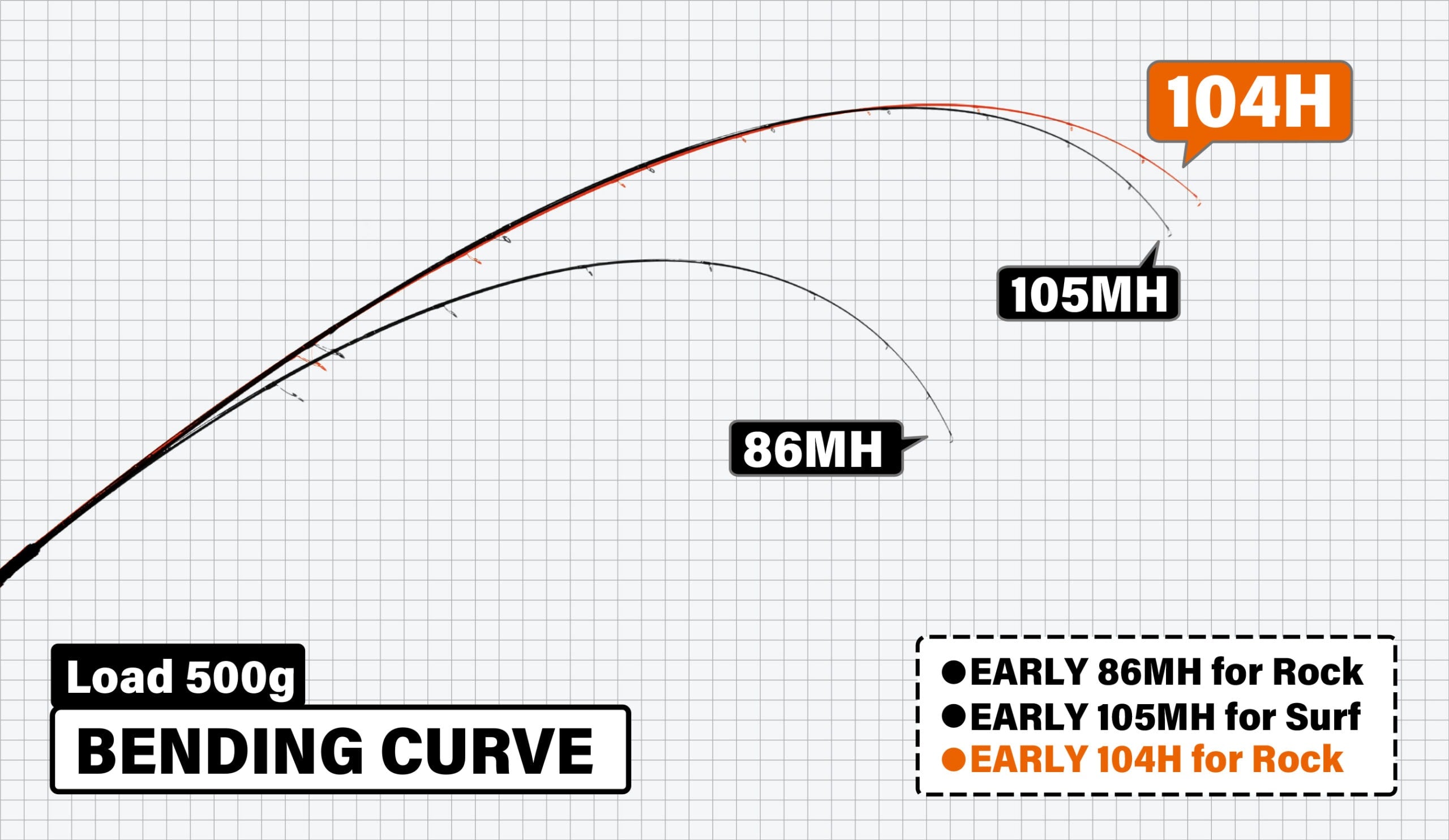 Yamaga Early For Rock