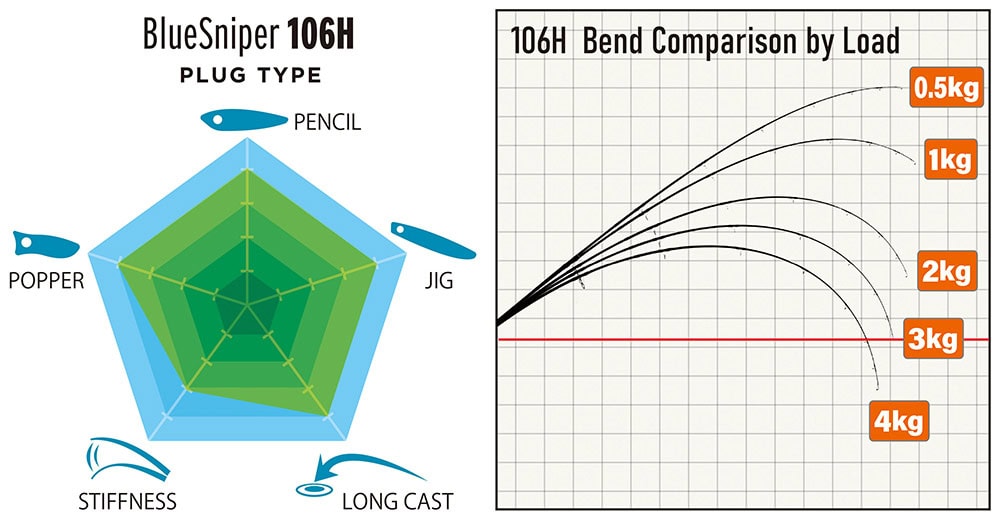Yamaga Nouveau BlueSniper