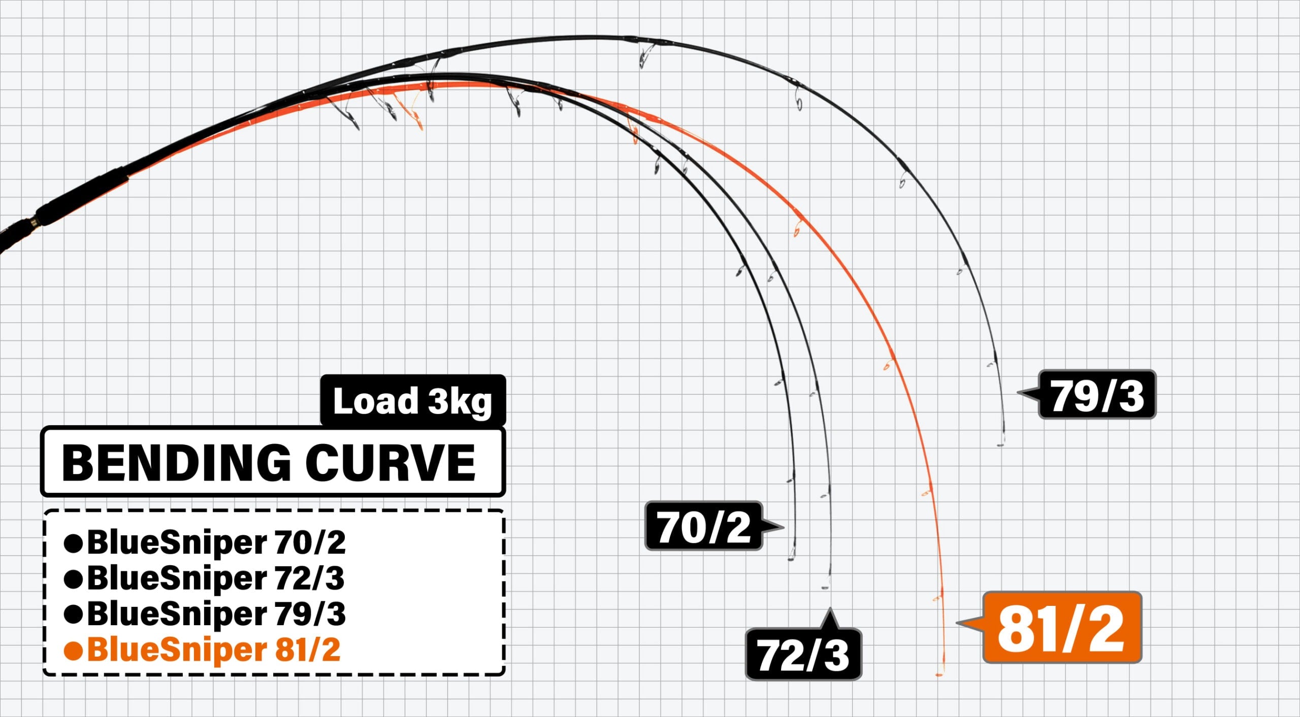 Bateau Yamaga BlueSniper Casting