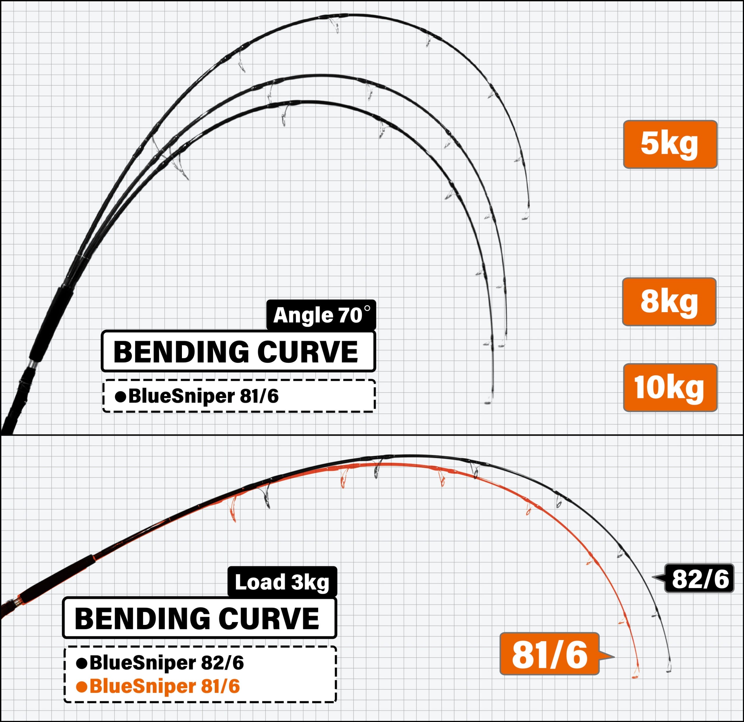 Bateau Yamaga BlueSniper Casting