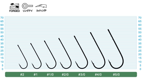 Propriétaire B-31 Ver droit