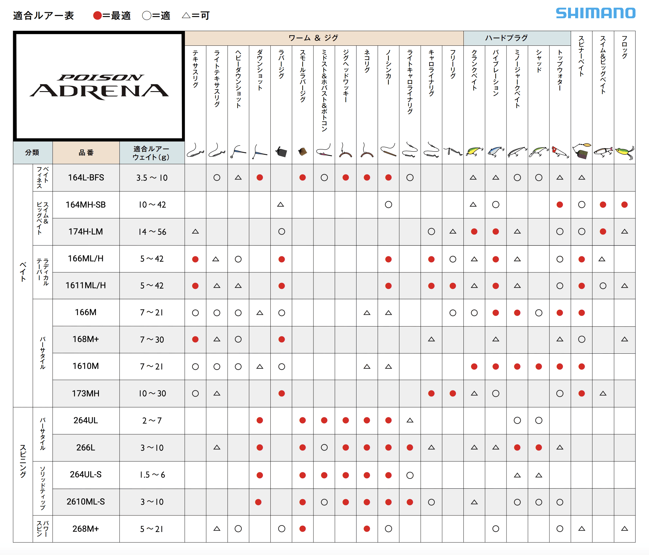 Shimano x Jackall '24 Poison Adrena