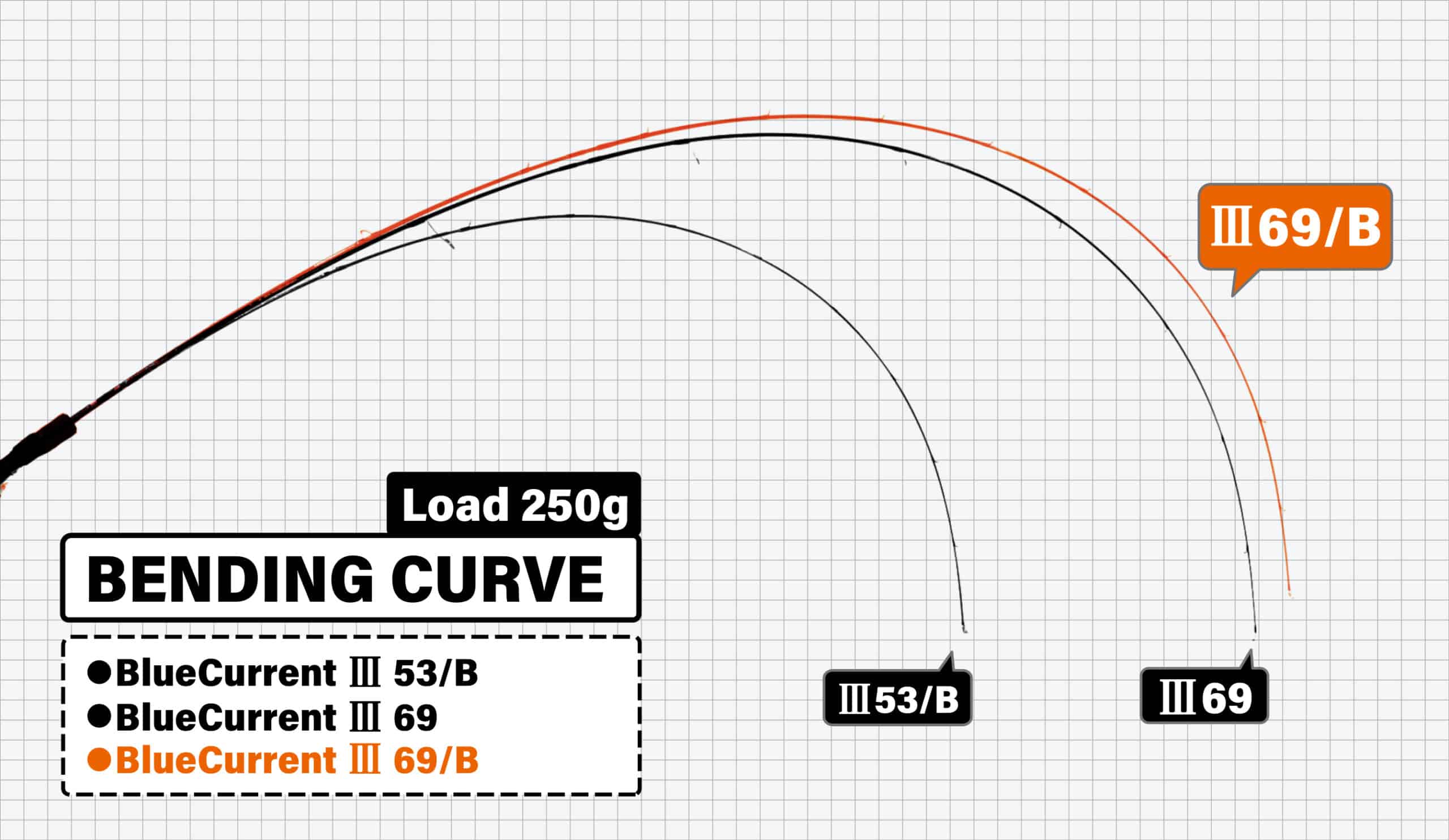 Courant bleu Yamaga III