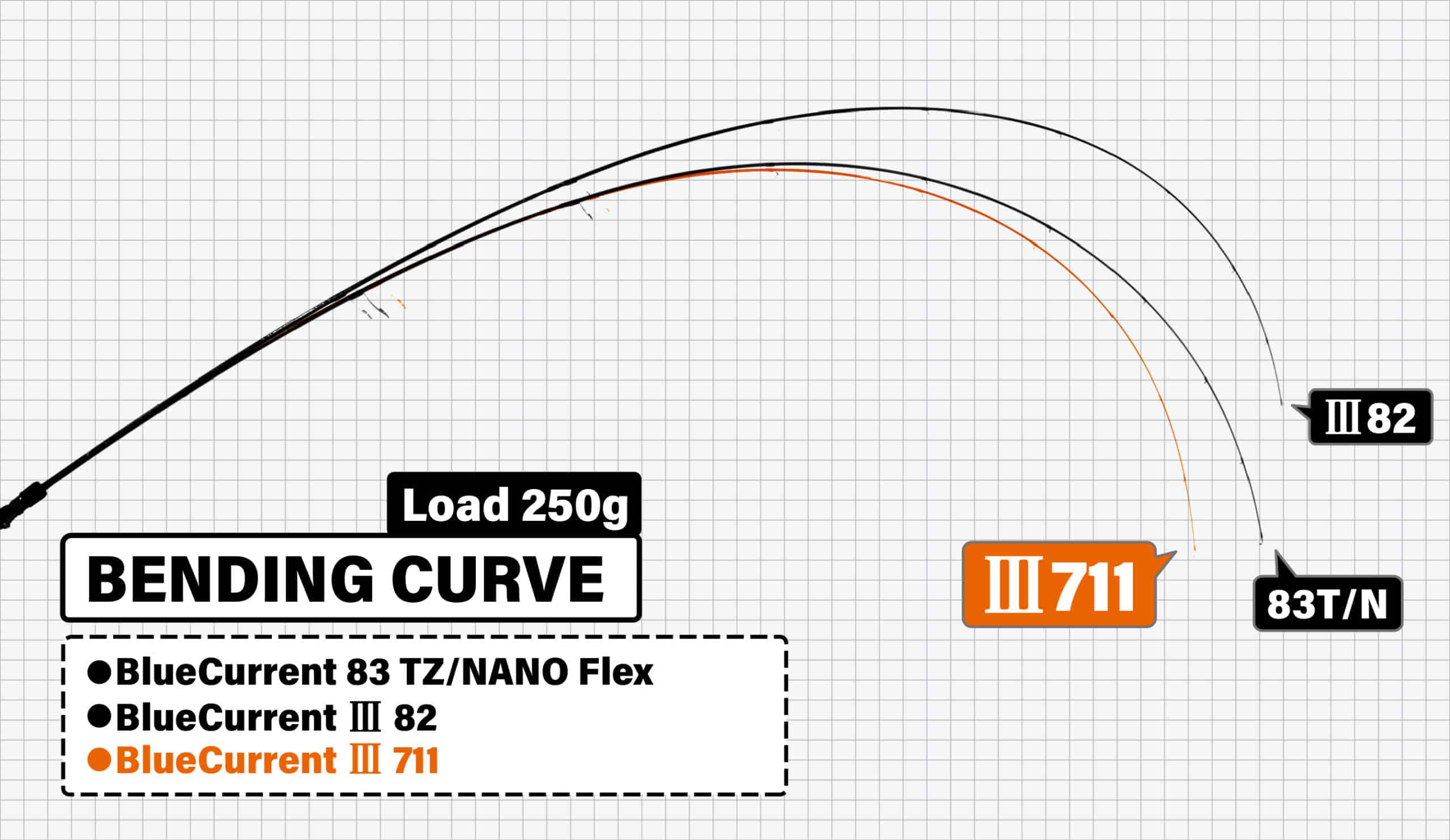 Courant bleu Yamaga III