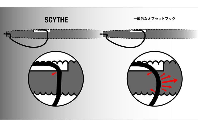 Hameçon décalé Jackall Scythe