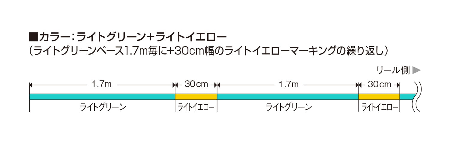 Varivas Super Trout Advance BFS PE x4