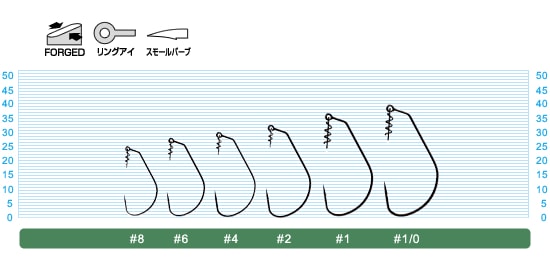 Verrouillage par rotation du propriétaire Finesse TL-01