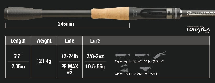 Jackall Revoltage RV-II