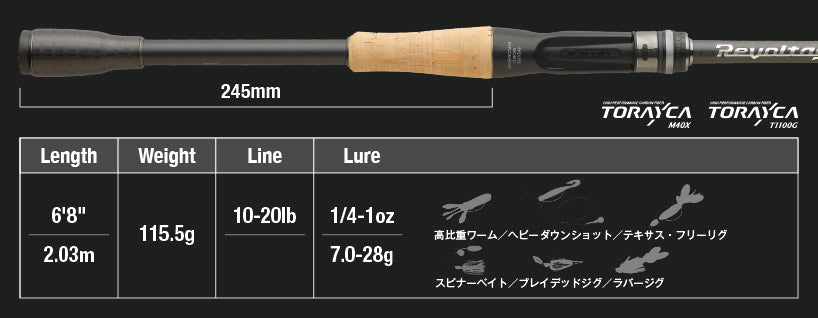 Jackall Revoltage RV-II