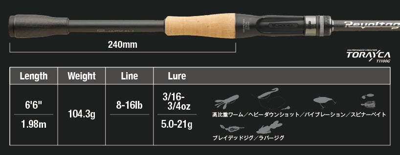 Jackall Revoltage RV-II