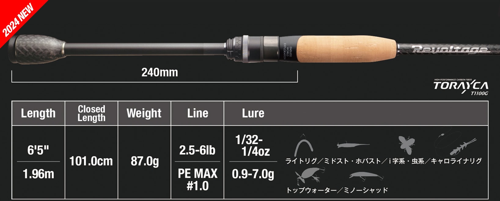 Jackall Revoltage RV-II