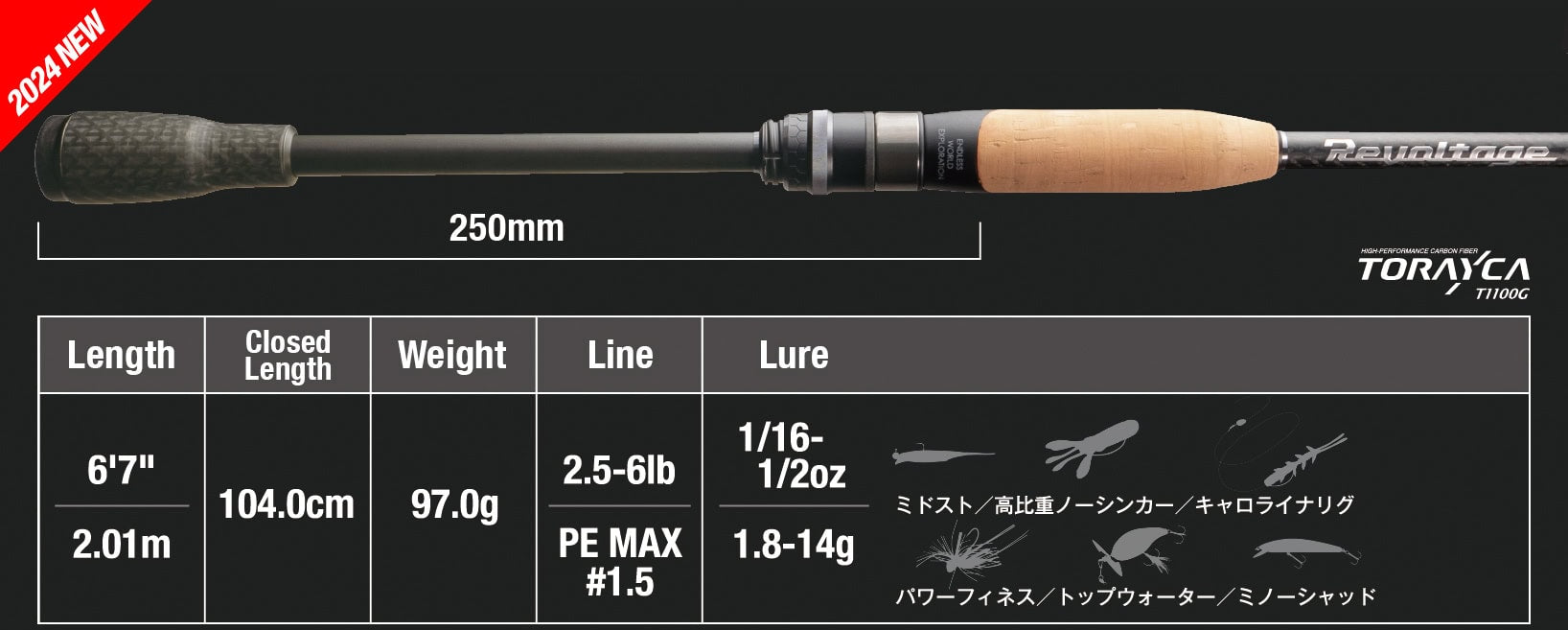 Jackall Revoltage RV-II