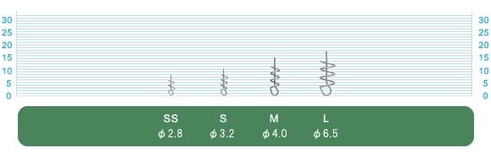 Owner TLB-1 Twist Lock