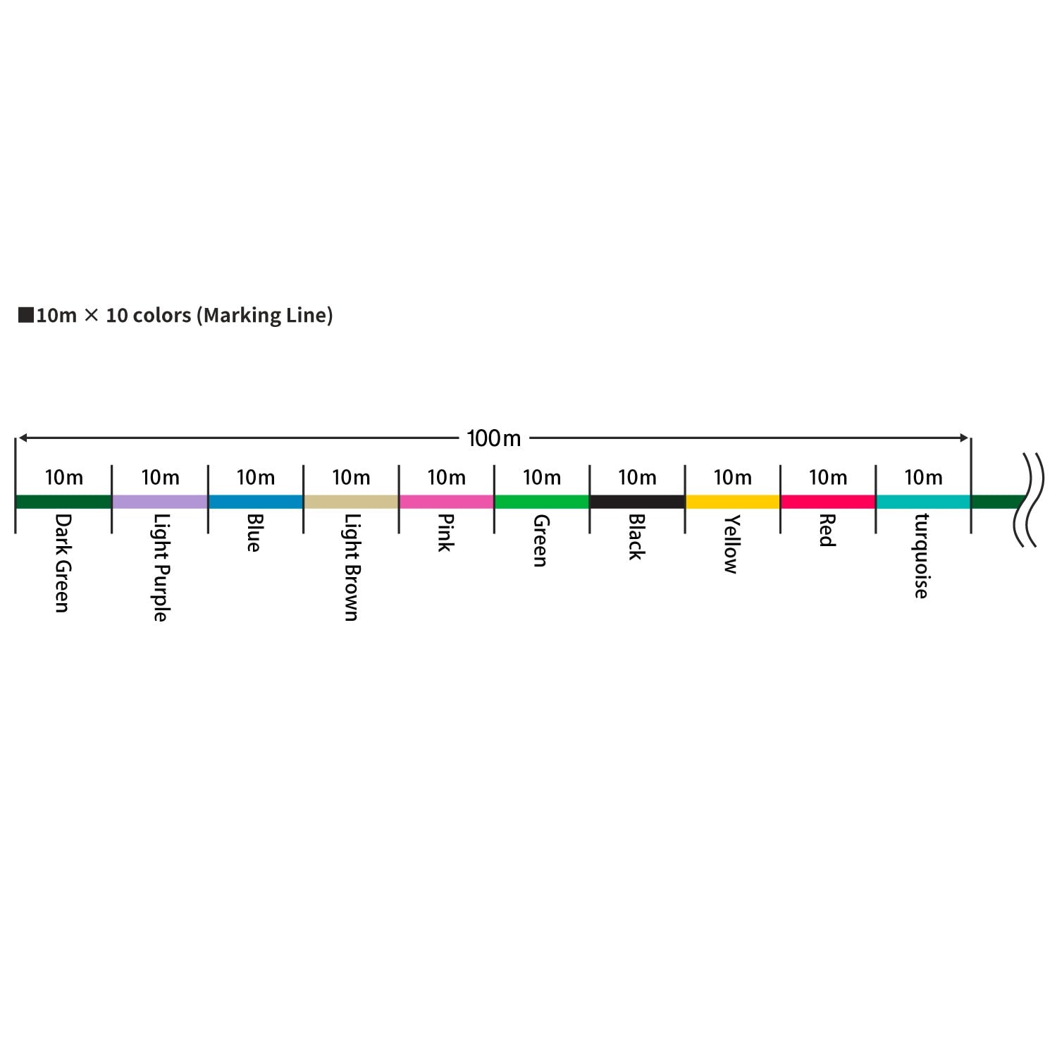 Farbmarkierungen an Schnur