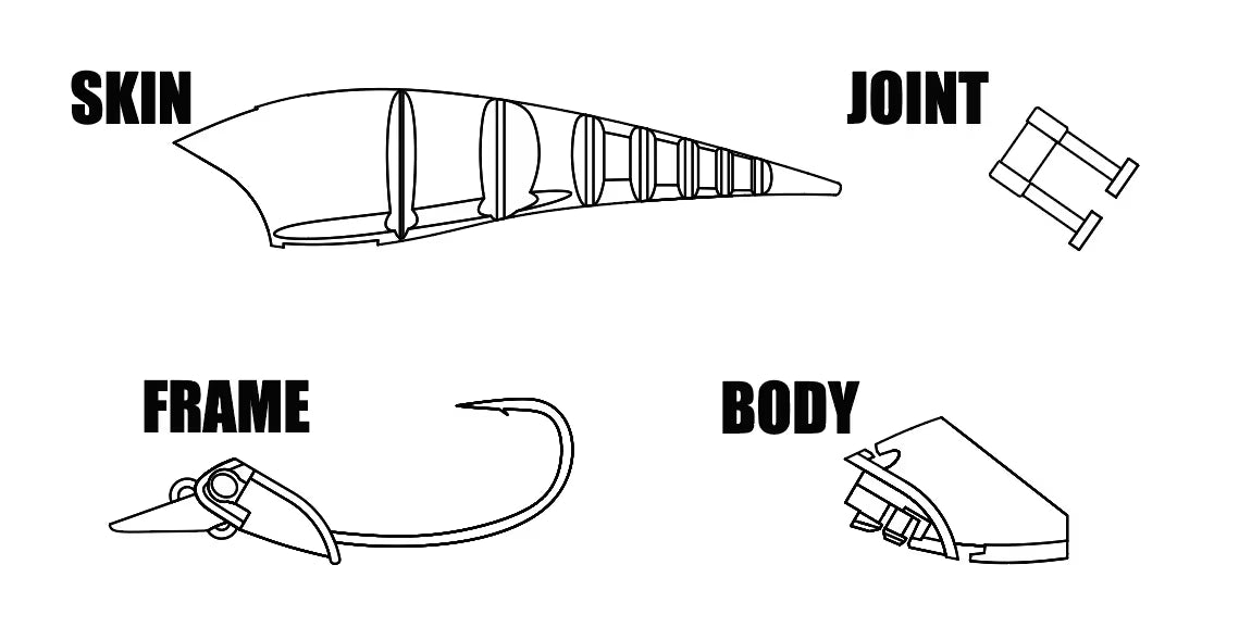 TTT β-Minnow