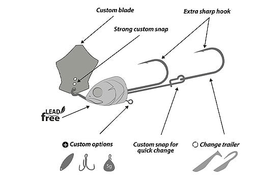 Appât BimTackle ChaCha